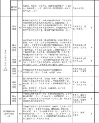 畢節(jié)市繁榮小學(xué)踐行《中小學(xué)教育教學(xué)常規(guī)管理評(píng)價(jià)細(xì)則表》的教育教學(xué)檢測與評(píng)價(jià)活動(dòng)