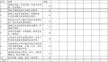 帶教老師評(píng)價(jià)表（實(shí)習(xí)醫(yī)生） 教育與教學(xué)檢測與評(píng)價(jià)活動(dòng)的優(yōu)化路徑